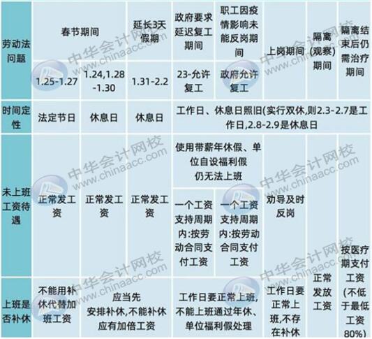 發(fā)給職工的工資怎么編制會計(jì)分錄？