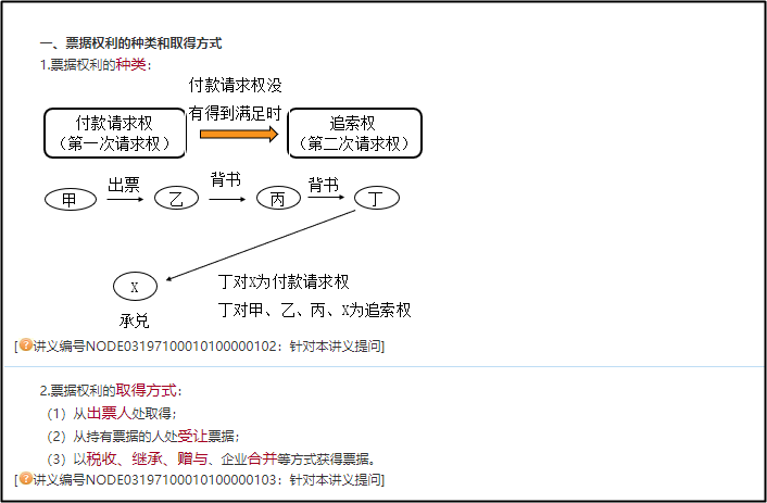 【免費試聽】中級經(jīng)濟法老師梁晨講票據(jù)權利與抗辯