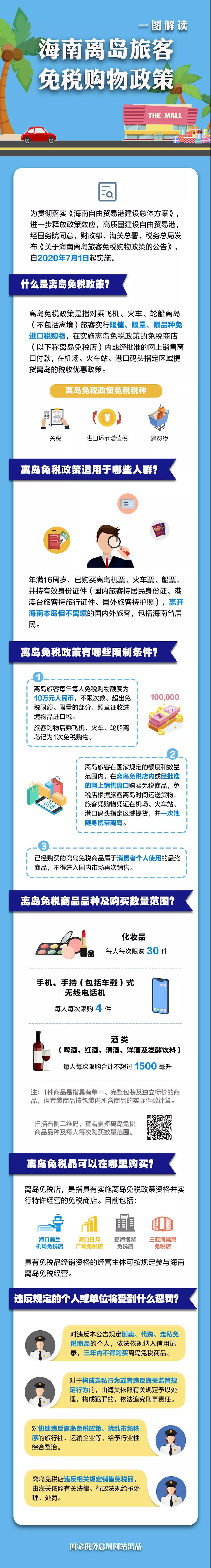 國慶中秋就要到了！這份免稅錦囊請收好