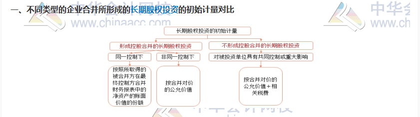 雙節(jié)八天假~計(jì)劃滿滿干貨滿滿！CPA考試過過過！