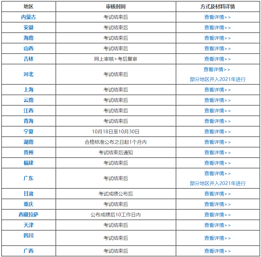 各位2020中級(jí)會(huì)計(jì)職稱考生：切勿忘記考后資格審核！