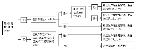 手冊流程圖1.png