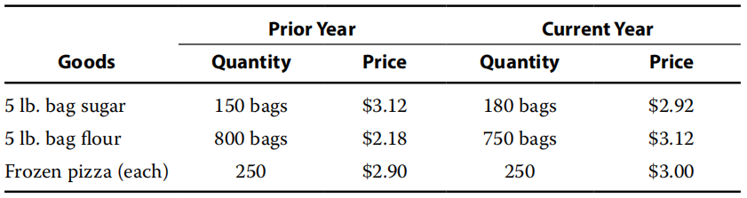 economics exercise:Understanding Business Cycles