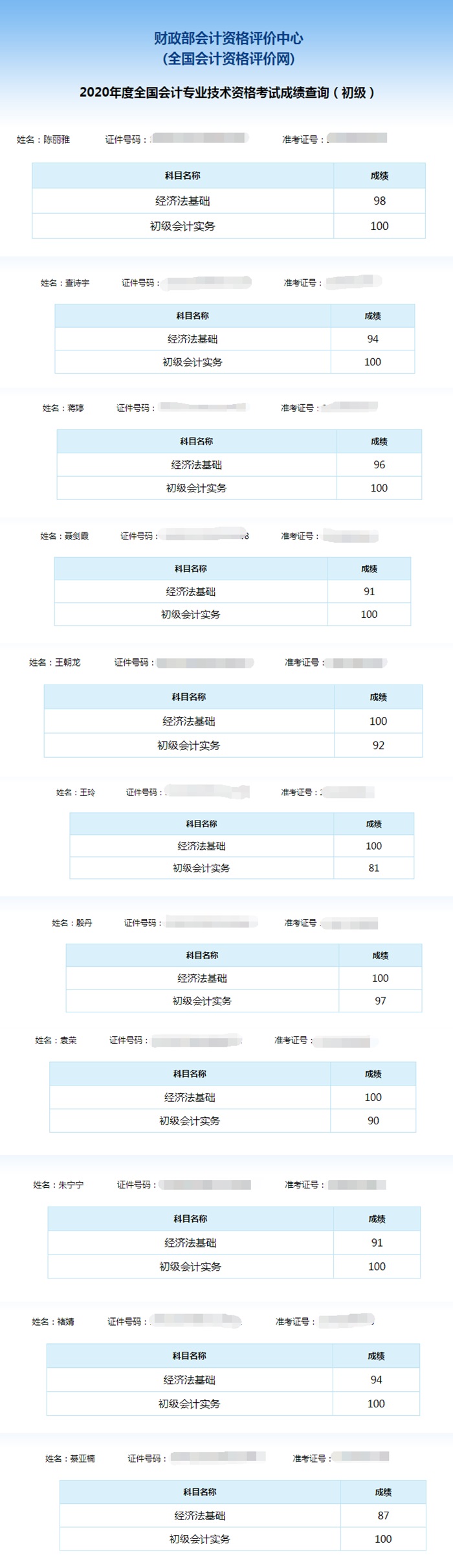 喜報：網(wǎng)校學員雙百成績出爐！單科百分學員頻出！