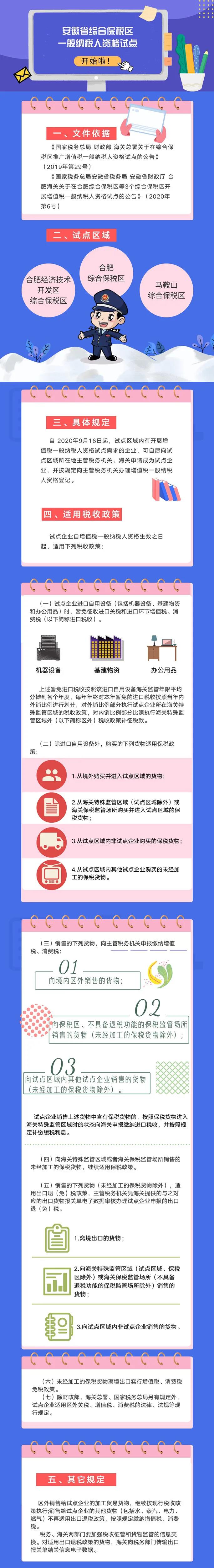 號外！安徽省綜合保稅區(qū)一般納稅人資格試點開始啦！