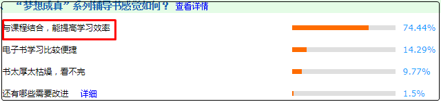 初級會計輔導(dǎo)書有大用 不僅押中題考試還能得高分！