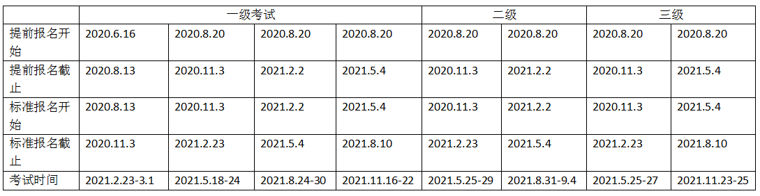 成都2021年CFA考試報(bào)名時(shí)間已定！