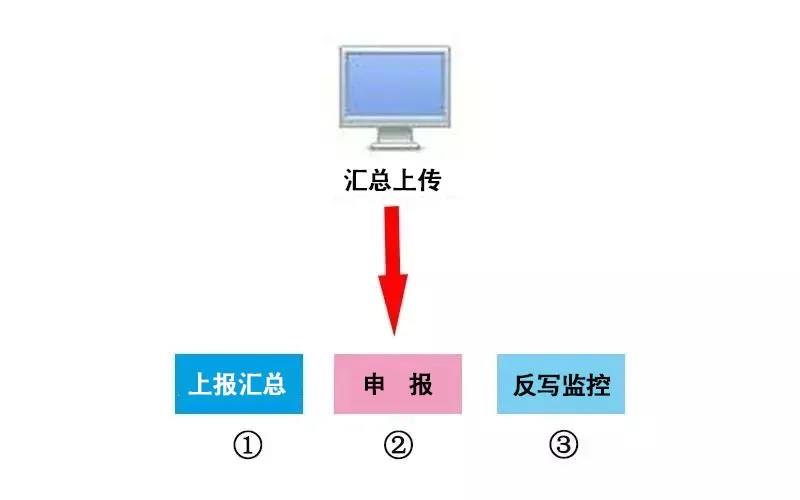 10月征期延遲！金稅盤(pán)、稅控盤(pán)用戶必須要這樣操作