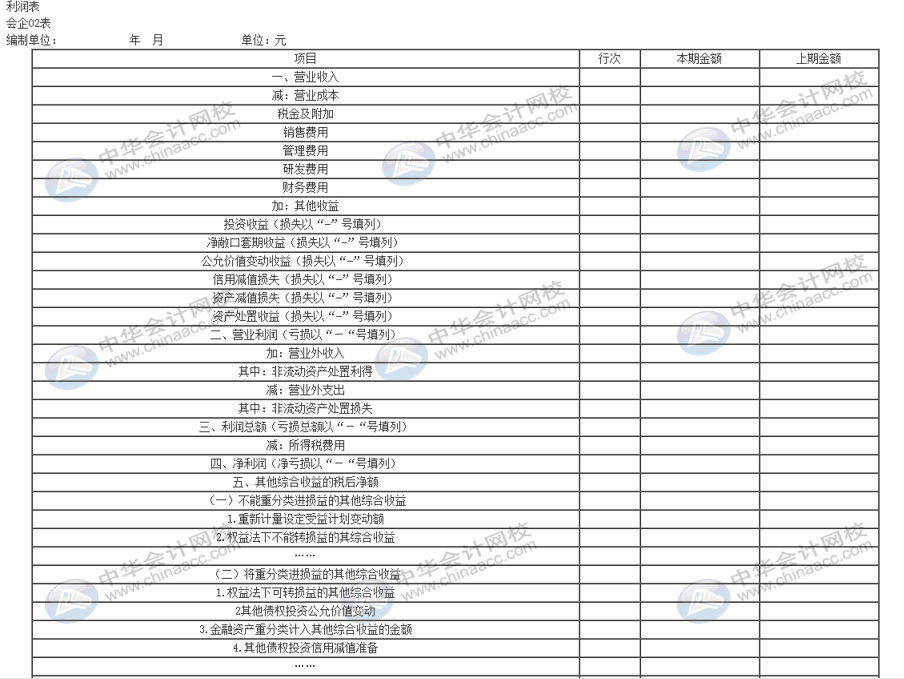 企業(yè)利潤表怎么編制？有哪些要求？