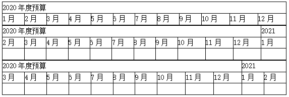 滾動預算怎么編制？看這里！