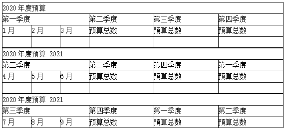 滾動預算怎么編制？看這里！