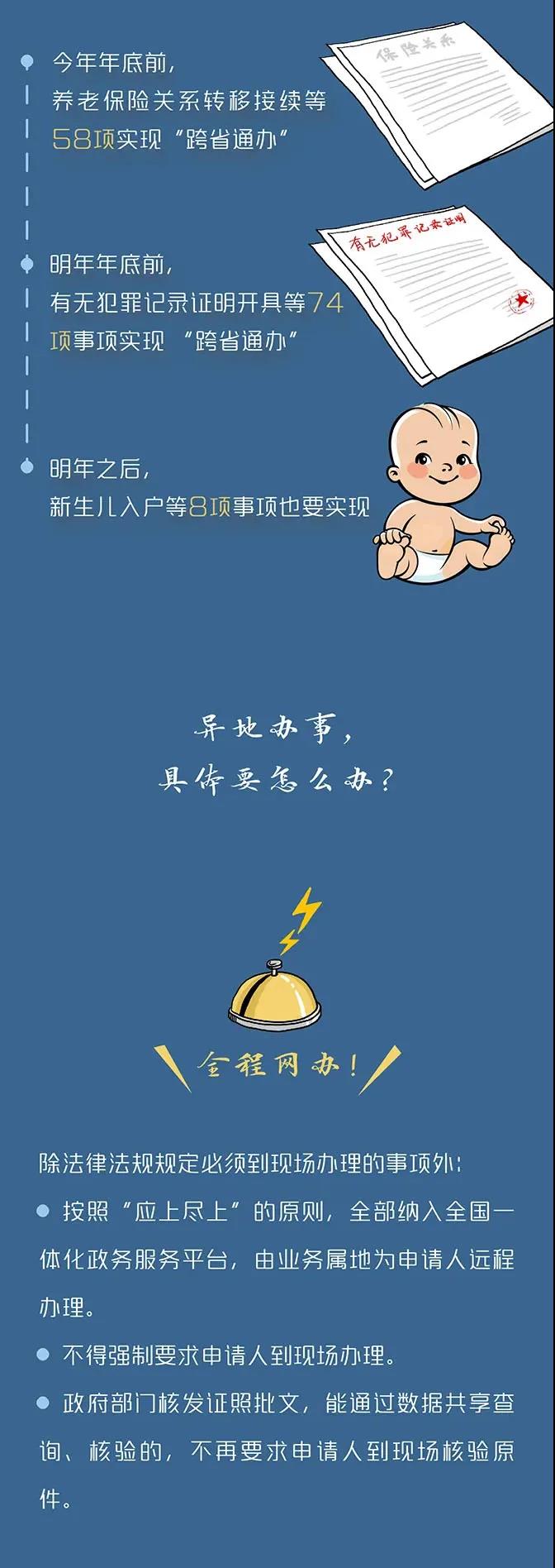 國務(wù)院定了！這140件事要異地能辦（附詳細(xì)清單、辦理方法）