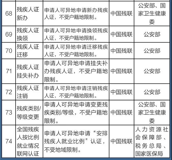 國務(wù)院定了！這140件事要異地能辦（附詳細(xì)清單、辦理方法）