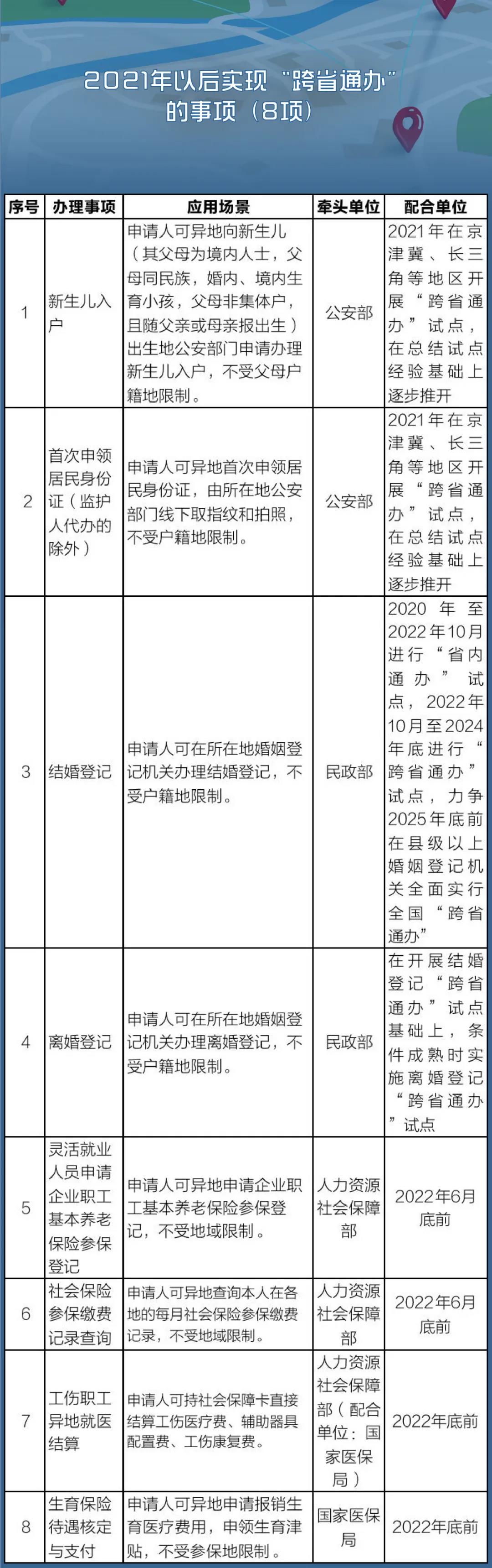 國務(wù)院定了！這140件事要異地能辦（附詳細(xì)清單、辦理方法）