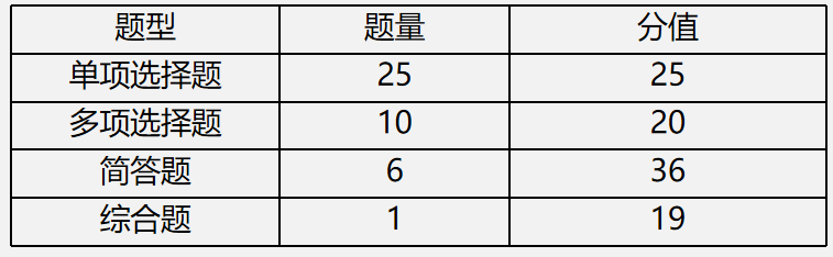 【文字版講義】考前鎮(zhèn)魂系列： PICK屬于你的《審計(jì)》答題姿勢