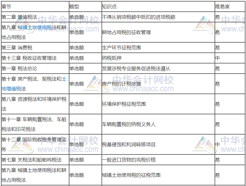 前方有坑！11日走出考場(chǎng)的注會(huì)考生都考了哪些題？