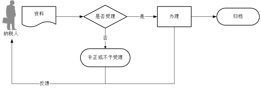 正保會計(jì)網(wǎng)校