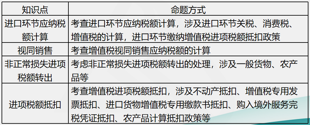 劉丹分析11日考情：圈出17號(hào)注會(huì)《稅法》重點(diǎn) 切勿錯(cuò)過！