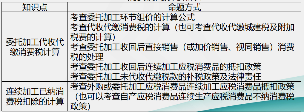 劉丹分析11日考情：圈出17號(hào)注會(huì)《稅法》重點(diǎn) 切勿錯(cuò)過！