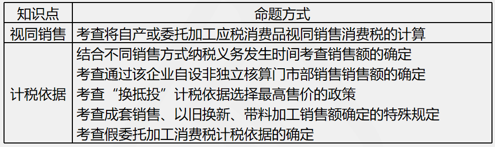 劉丹分析11日考情：圈出17號(hào)注會(huì)《稅法》重點(diǎn) 切勿錯(cuò)過！