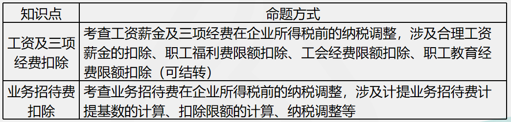 劉丹分析11日考情：圈出17號(hào)注會(huì)《稅法》重點(diǎn) 切勿錯(cuò)過！