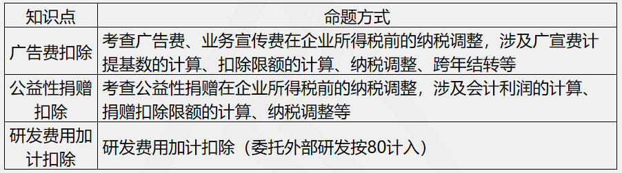 劉丹分析11日考情：圈出17號(hào)注會(huì)《稅法》重點(diǎn) 切勿錯(cuò)過！