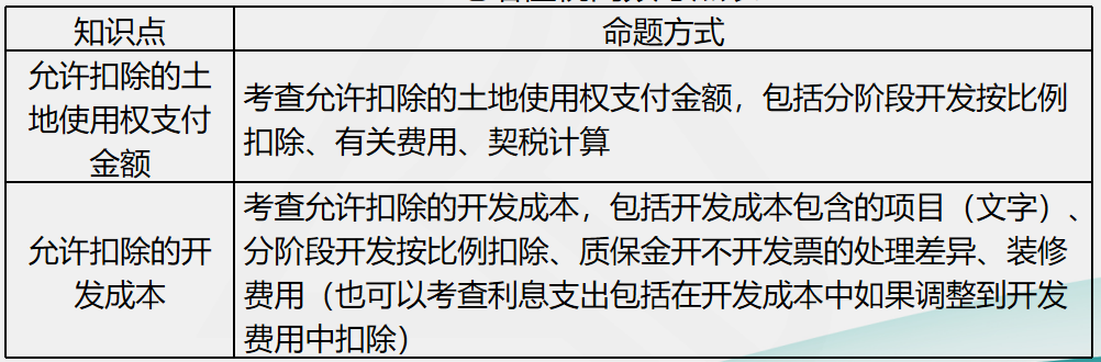 劉丹分析11日考情：圈出17號(hào)注會(huì)《稅法》重點(diǎn) 切勿錯(cuò)過！