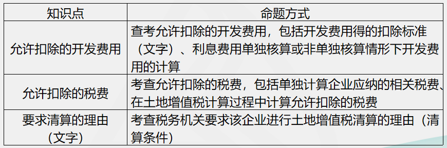 劉丹分析11日考情：圈出17號(hào)注會(huì)《稅法》重點(diǎn) 切勿錯(cuò)過！