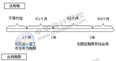 正保會(huì)計(jì)網(wǎng)校