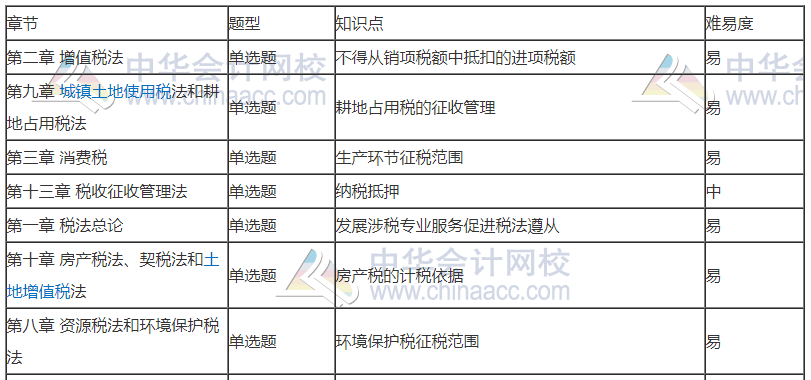 劉丹分析11日考情：圈出17號(hào)注會(huì)《稅法》重點(diǎn) 切勿錯(cuò)過！