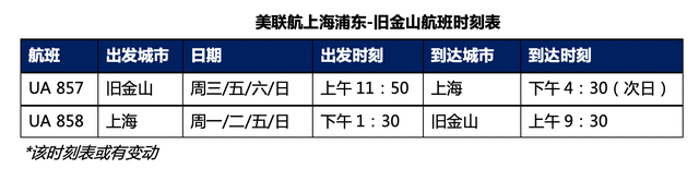 美聯(lián)航10月21日恢復(fù)中美直飛 現(xiàn)在飛美國有風(fēng)險嗎？