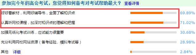 【經(jīng)驗】掌握這兩點備考技巧 輕松備考高會！