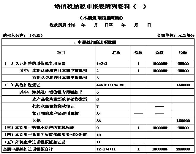 【關(guān)注】企業(yè)購(gòu)入廠房進(jìn)項(xiàng)稅額該如何抵扣？一文幫你來(lái)了解