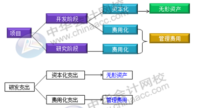 正保會計網(wǎng)校