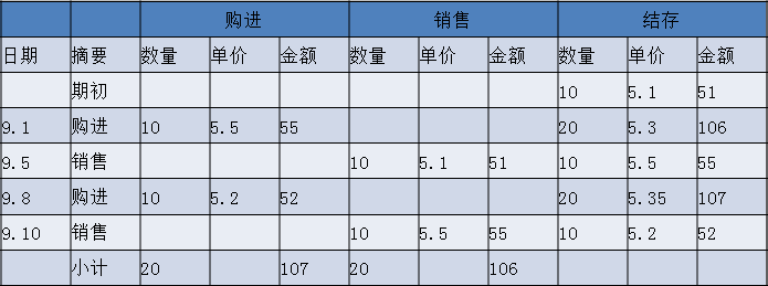 正保會計(jì)網(wǎng)校