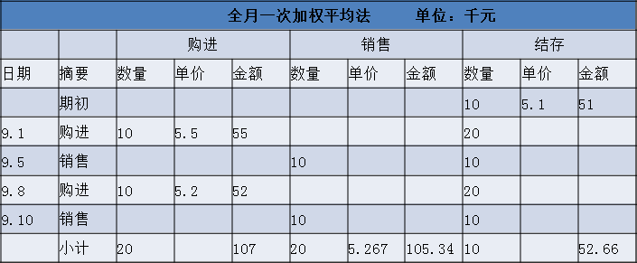 正保會計(jì)網(wǎng)校