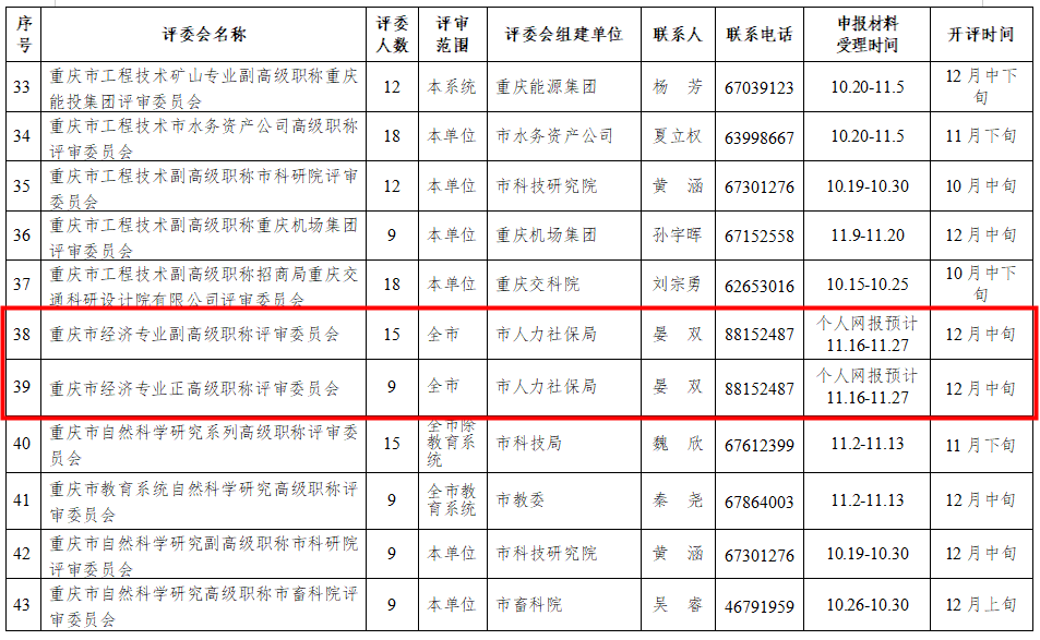 重慶2020年高級(jí)經(jīng)濟(jì)師、正高級(jí)經(jīng)濟(jì)師職稱申報(bào)評審工作日程安排