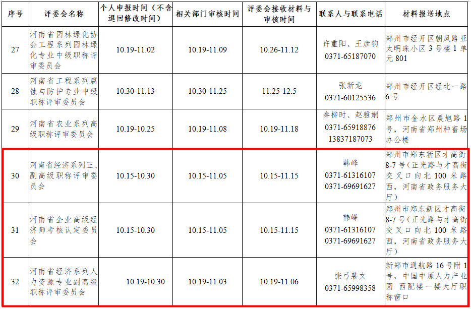 濮陽(yáng)2020年度高級(jí)經(jīng)濟(jì)師職稱(chēng)申報(bào)工作時(shí)間安排表