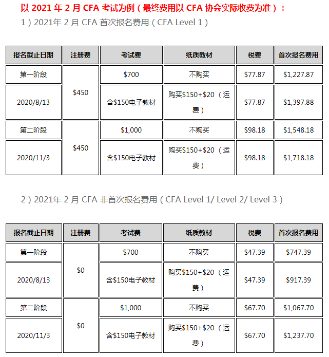 CFA報名時間2021年在幾月份？