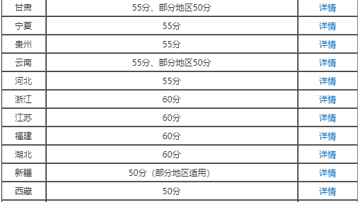 高會(huì)考了57分能申報(bào)評審嗎？合格分?jǐn)?shù)線多少？