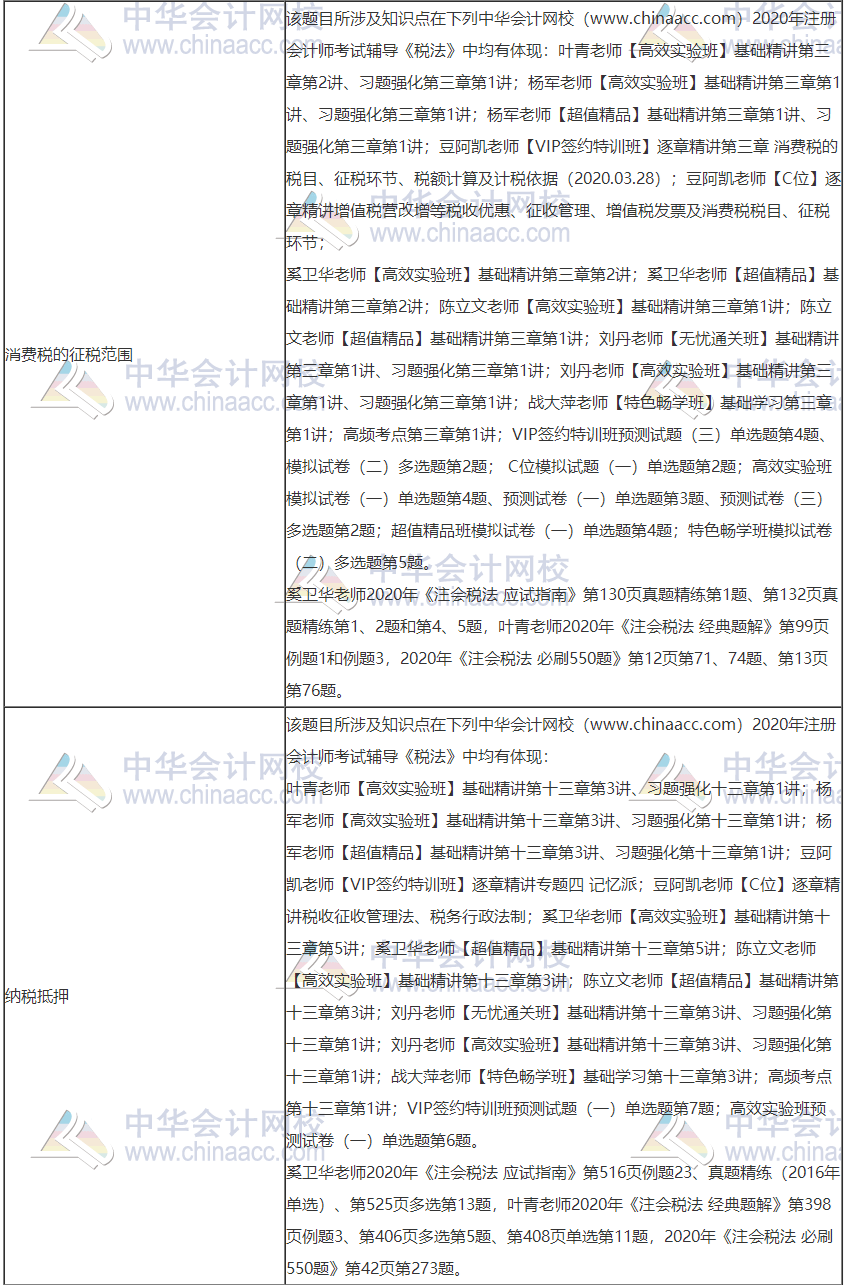 2020年注冊(cè)會(huì)計(jì)師考試《稅法》考點(diǎn)總結(jié)（第一批）