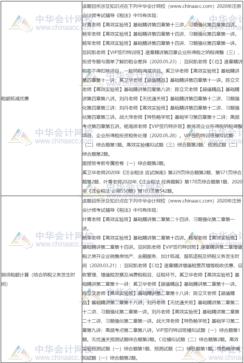 2020年注冊(cè)會(huì)計(jì)師考試《稅法》考點(diǎn)總結(jié)（第一批）