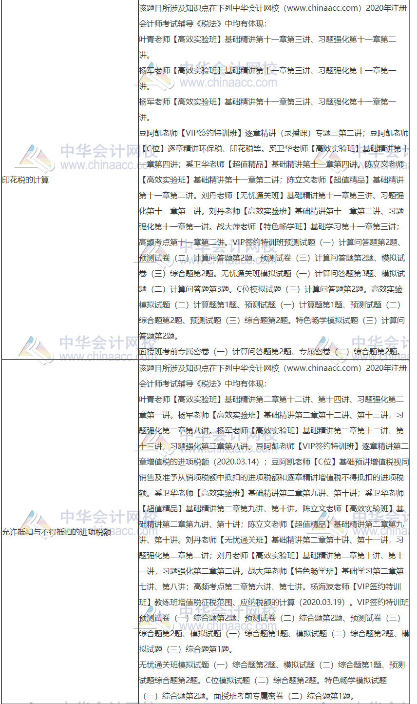 2020年注冊(cè)會(huì)計(jì)師考試《稅法》考點(diǎn)總結(jié)（第一批）