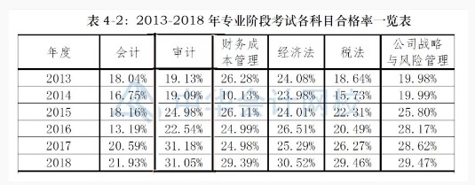 【直擊現(xiàn)場(chǎng)】注會(huì)《會(huì)計(jì)》考場(chǎng)空蕩蕩？出考率為什么這么低？