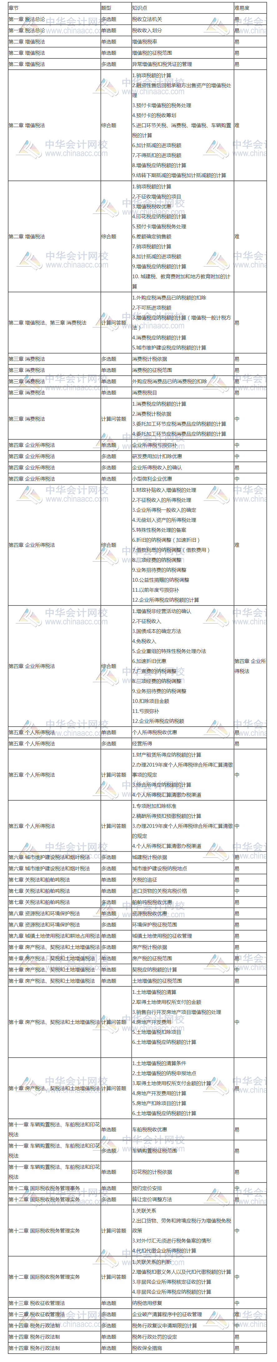 11111111111111111 gggg_測(cè)試首頁(yè)_正保會(huì)計(jì)網(wǎng)校