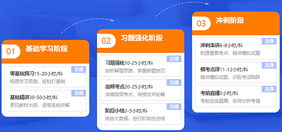 2021年新課 稅務(wù)師高效實驗班5科聯(lián)報立省400！30日止