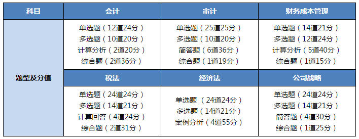 注會稅務(wù)師跨考攻略 超fashion的備考方式！你值得擁有