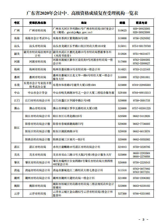 廣東珠海2020年中級(jí)會(huì)計(jì)考試成績(jī)復(fù)查通知！