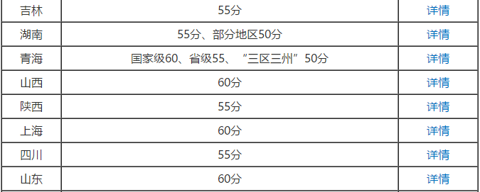 2020年高級會計(jì)師考試成績合格標(biāo)準(zhǔn)公布了嗎？