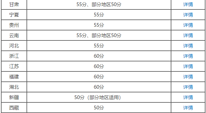 2020年高級會計(jì)師考試成績合格標(biāo)準(zhǔn)公布了嗎？